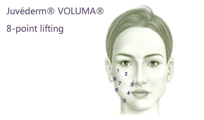 Voluma V+八點拉提法