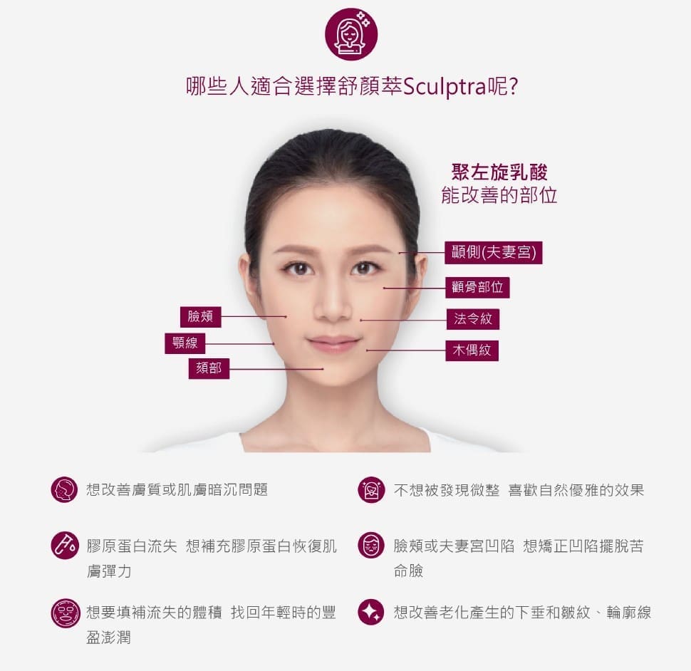 Sculptra舒顏萃補充流失的膠原蛋白