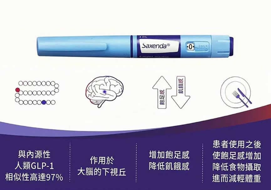 善纖達減重筆,瘦瘦筆