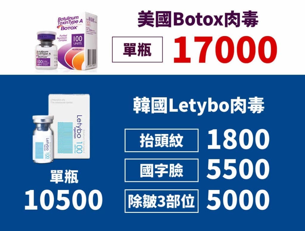 什麼是肉毒桿菌BOTOX