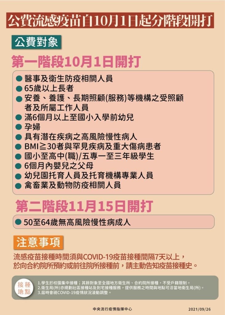 10/1起流感疫苗開打！